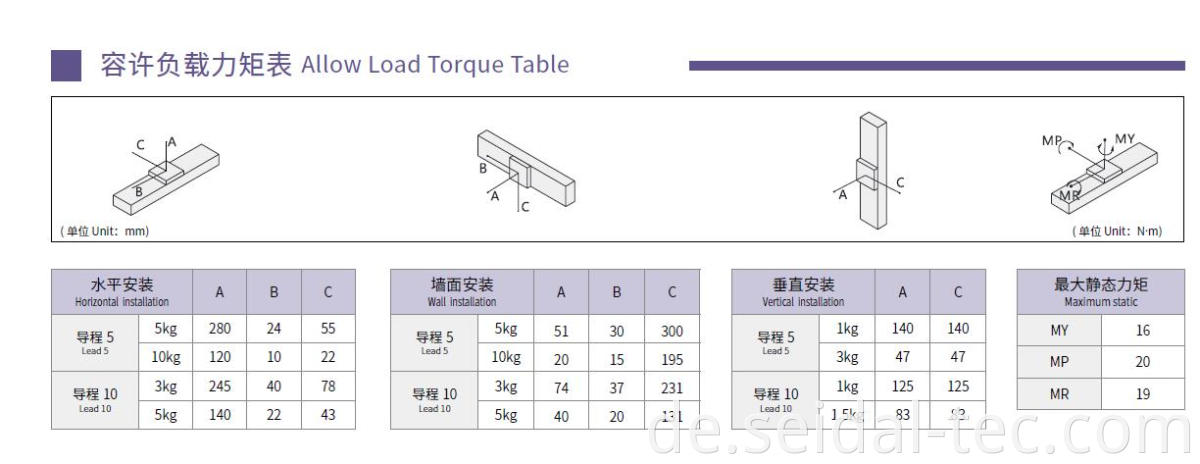 VSC linear actuator load torque